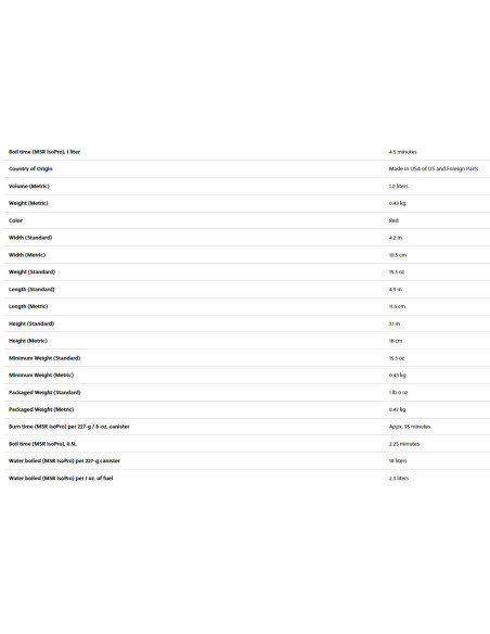 WINDBURNER 1.0L PERSONAL STOVE SYSTEM WINDBURNER 1.0L PERSONAL STOVE SYSTEM