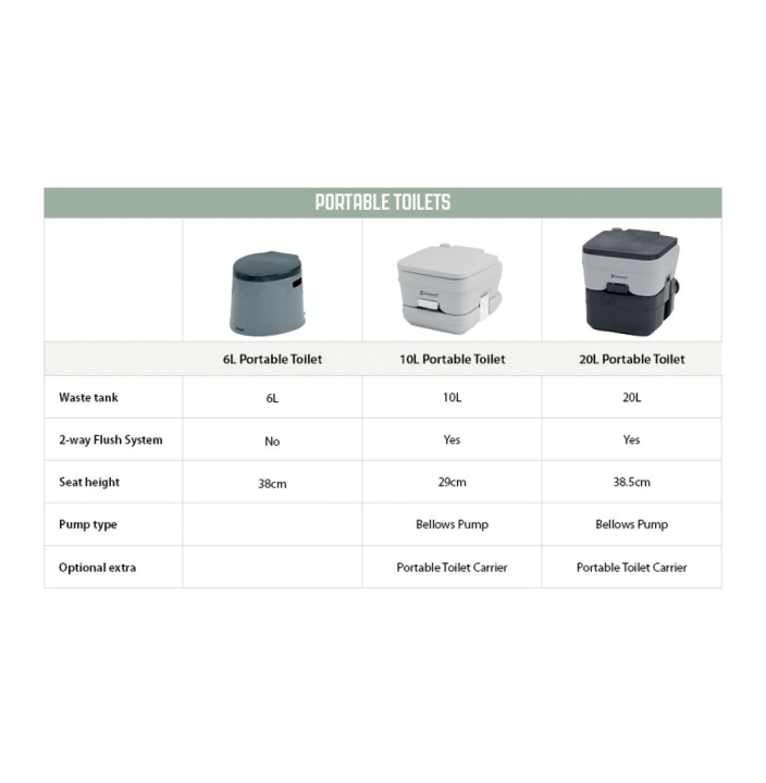 10L PORTABLE TOILET