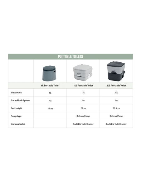 10L PORTABLE TOILET 10L PORTABLE TOILET